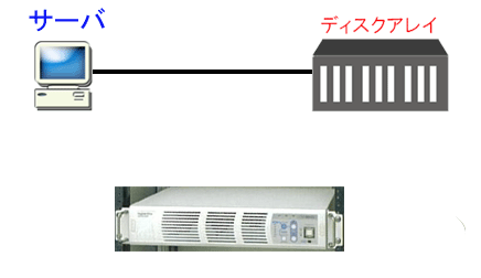 遅延構成〜認識できる〜